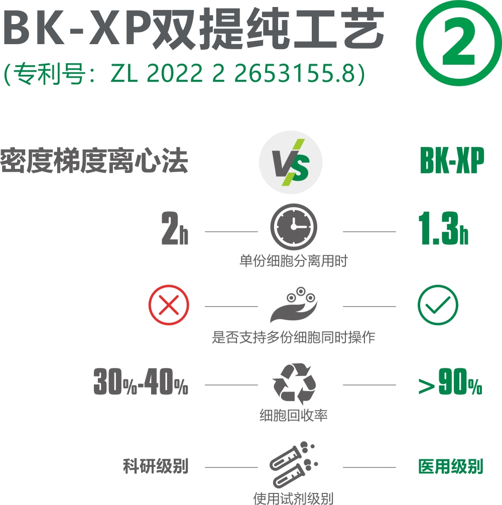 優勢2