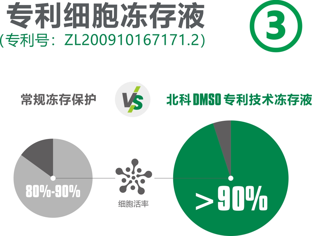 優勢3