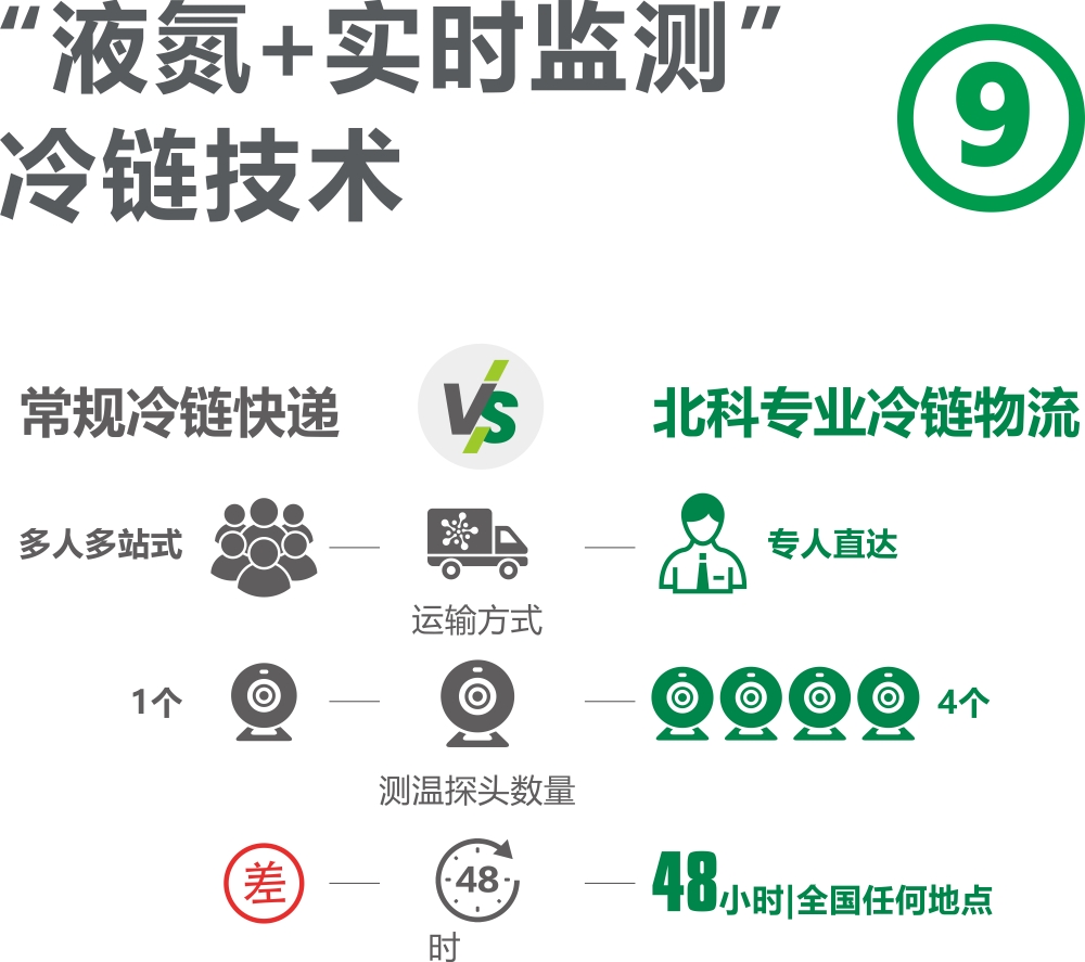 優勢9