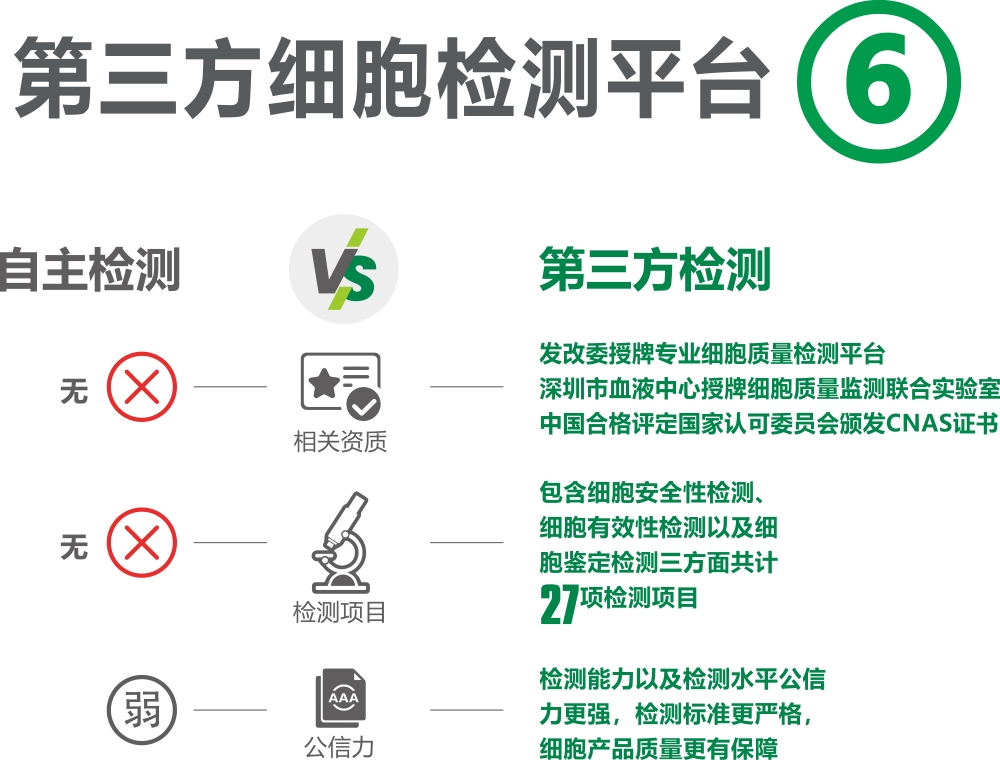 優勢6