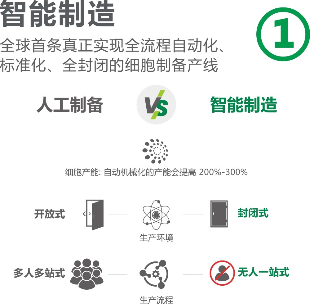 優勢1